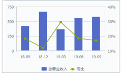 2019年前三季度中國能源設備行業(yè)經(jīng)營情況、能源發(fā)展“十三五”實現(xiàn)目標及能源產(chǎn)業(yè)“十四五”發(fā)展展望[圖]