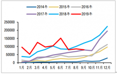 2019年前三季度中國(guó)新能源汽車(chē)行業(yè)銷(xiāo)售情況、影響銷(xiāo)量三大因素及2020年行業(yè)發(fā)展展望分析[圖]