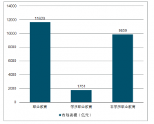 2019年中國(guó)教育行業(yè)發(fā)展趨勢(shì)：職業(yè)教育、教育信息化、K12教育培訓(xùn)及在線教育發(fā)展分析[圖]