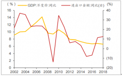 全球港口行業(yè)發(fā)展歷程及2018年中國(guó)港口行業(yè)市場(chǎng)現(xiàn)狀、競(jìng)爭(zhēng)格局分析[圖]