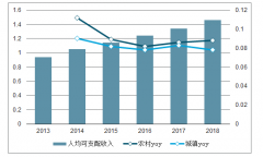 2019年中國(guó)電商與社交電商行業(yè)發(fā)展現(xiàn)狀、電商平臺(tái)零售額及2020年中國(guó)電商市場(chǎng)交易規(guī)模趨勢(shì)分析[圖]