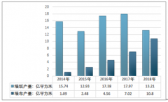 2018年中國(guó)墻紙墻布行業(yè)現(xiàn)狀分析：行業(yè)發(fā)展制約因素及發(fā)展建議 [圖]