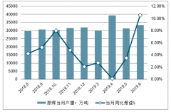 2019年前三季度中國煤炭產(chǎn)量、進(jìn)口量、價(jià)格、行業(yè)分化情況及未來分析展望[圖]