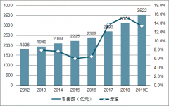 2019年前三季度中國化妝品零售、本土品牌、與外國市場品牌占比對(duì)比及男士化妝品市場發(fā)展分析[圖]