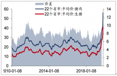 2019年前三季度中國肉制品行業(yè)盈利能力及資產(chǎn)狀況分析[圖]