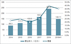 2019-2020年中國服裝行業(yè)發(fā)展趨勢(shì)：運(yùn)動(dòng)服裝與童裝品牌市場規(guī)模、營業(yè)收入及市占率分析[圖]