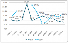 2019年上半年中國航空行業(yè)市場格局及2019年下半年發(fā)展展望分析[圖]