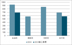 2019年中國木漿紙品消費需求量、生活紙、銅板紙、雙膠紙、白卡紙消費需求量及產(chǎn)能產(chǎn)量分析[圖]