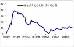 2019年三季度中國水泥行業(yè)發(fā)展背景及各地區(qū)價格分析：1-9月水泥產(chǎn)量約16.9億噸[圖]