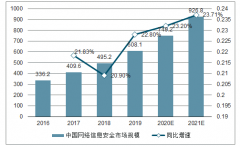 中國信息安全行業(yè)發(fā)展現(xiàn)狀及2021年行業(yè)市場規(guī)模預測[圖]