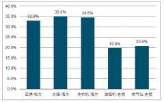 2018年中國廚房電器行業(yè)市場現(xiàn)狀及2023年行業(yè)發(fā)展趨勢預測[圖]