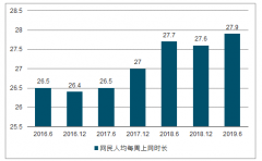 2019年1-6月中國互聯(lián)網(wǎng)行業(yè)發(fā)展概況及2020年行業(yè)發(fā)展趨勢預測[圖]