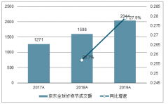 全民參與雙十一！2019年雙十一電商行業(yè)成交額統(tǒng)計：全天交易額突破4,000億[圖]