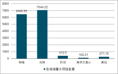 2019年中國建筑行業(yè)房地產(chǎn)開發(fā)投資增速、住宅價格指數(shù)、鐵路及道路運輸固投增速、資金層面情況及2020年建筑行業(yè)發(fā)展趨勢[圖]