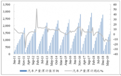 2019年上半年中國玻纖行業(yè)經(jīng)營情況及2020年發(fā)展展望分析[圖]