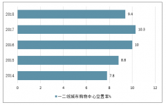 中國(guó)各階段休閑服行業(yè)龍頭公司的成功原因及國(guó)內(nèi)休閑服行業(yè)發(fā)展展望[圖]