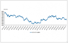 2019年上半年P(guān)CB行業(yè)原材料、銷售收入及下游應(yīng)用情況分析[圖]