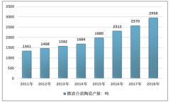 微波介質(zhì)陶瓷行業(yè)進(jìn)入快速增長(zhǎng)期，2018年國(guó)內(nèi)市場(chǎng)規(guī)接近23億元[圖]