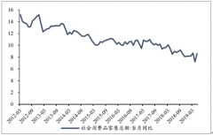 2019年三季度中高端服裝行業(yè)收入端、盈利端及運(yùn)營(yíng)端分析[圖]