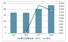 2019年全球及中國(guó)奢侈品行業(yè)消費(fèi)額、消費(fèi)結(jié)構(gòu)、購(gòu)買結(jié)構(gòu)、消費(fèi)者對(duì)奢侈品的需求欲望及未來行業(yè)發(fā)展趨勢(shì)分析[圖]