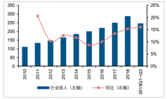 2019年前三季度中國(guó)乳制品行業(yè)營(yíng)收情況、行業(yè)現(xiàn)金流、資產(chǎn)狀況及價(jià)格走勢(shì)分析[圖]