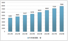 2018年中國(guó)?？漆t(yī)院運(yùn)營(yíng)情況分析及不同類型?？漆t(yī)院經(jīng)營(yíng)數(shù)據(jù)對(duì)比[圖]