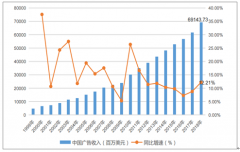 2018年中國(guó)互聯(lián)網(wǎng)廣告行業(yè)市場(chǎng)規(guī)模、結(jié)構(gòu)分類及競(jìng)爭(zhēng)格局分析[圖]