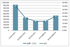 2019年以來中國(guó)銀行業(yè)金融機(jī)構(gòu)的總資產(chǎn)及總負(fù)債、銀行信用風(fēng)險(xiǎn)拐點(diǎn)、中國(guó)上市銀行存款業(yè)績(jī)預(yù)測(cè)及行業(yè)發(fā)展展望[圖]