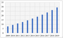 2019年中國軍用電容器市場規(guī)模發(fā)展現(xiàn)狀、軍用電容器競爭格局、軍用電容主要供應(yīng)商及軍用電容器市場發(fā)展前景分析[圖]