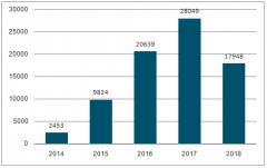 2018年中國P2P行業(yè)市場現(xiàn)狀分析：低門檻資金需求激發(fā)P2P借貸市場[圖]