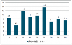 2019年中國新能源乘用車補(bǔ)貼驅(qū)動、新能源&燃油類運(yùn)營車輛經(jīng)濟(jì)性測算、及海外新能源汽車發(fā)展現(xiàn)狀及前景分析[圖]