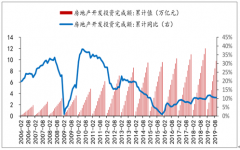 2019年中國生態(tài)環(huán)保市場發(fā)展現(xiàn)狀、海綿城市規(guī)劃、生態(tài)修復(fù)市場規(guī)模、礦山恢復(fù)治理、水土保持及生態(tài)工程投資發(fā)展分析[圖]