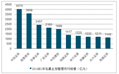 2019年三季度中國證券行業(yè)營收現(xiàn)狀、發(fā)展趨勢及細(xì)分行業(yè)發(fā)展情況[圖]