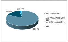 2019年中國吸入類制劑發(fā)展需求、治療小類以及在呼吸系統(tǒng)銷售額占比及國內(nèi)主要呼吸科產(chǎn)品布局趨勢[圖]