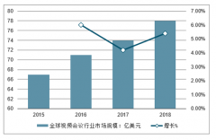 2019年國際及中國云視頻會議市場規(guī)模、市場集中度、未來發(fā)展空間及行業(yè)發(fā)展趨勢分析[圖]