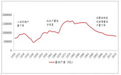 2018年日本調(diào)味品行業(yè)特點(diǎn)及中國調(diào)味品行業(yè)市場規(guī)模、銷售渠道、發(fā)展趨勢分析[圖]