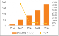 2019年中國智能手表目前缺點(diǎn)分析、智能手表發(fā)展現(xiàn)狀及智能手表發(fā)展競爭格局分析[圖]