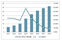 2019年中國電商行業(yè)電子簽名行業(yè)發(fā)展現(xiàn)狀及未來發(fā)展趨勢分析[圖]