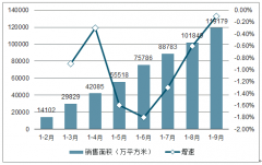 2019年中國房地產(chǎn)竣工回暖、二手房交易現(xiàn)狀、精裝修房市場發(fā)展現(xiàn)狀及發(fā)展趨勢分析[圖]