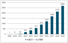 2019年中國(guó)快遞行業(yè)平均單價(jià)、行業(yè)競(jìng)爭(zhēng)格局及快遞業(yè)務(wù)量預(yù)測(cè)[圖]