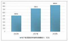 國(guó)家政策利好電競(jìng)行業(yè)發(fā)展，2019年電競(jìng)行業(yè)發(fā)展現(xiàn)狀分析 [圖]