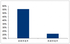 2018年中國(guó)動(dòng)物疫苗行業(yè)市場(chǎng)現(xiàn)狀、競(jìng)爭(zhēng)格局及行業(yè)劣勢(shì)分析[圖]