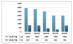 2018年中國(guó)珍珠產(chǎn)業(yè)發(fā)展現(xiàn)狀及未來(lái)趨勢(shì)分析[圖]