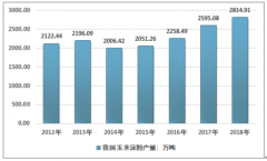 2018年中國(guó)玉米淀粉行業(yè)供需態(tài)勢(shì)及進(jìn)出口貿(mào)易特征分析[圖]