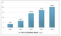 2018年中國(guó)汽車兒童安全座椅行業(yè)分析：兒童安全意識(shí)普及行業(yè)市場(chǎng)潛力大[圖]