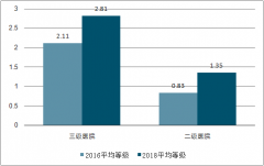 2018年中國(guó)醫(yī)療IT行業(yè)發(fā)展歷程、市場(chǎng)現(xiàn)狀及未來(lái)發(fā)展空間預(yù)測(cè)[圖]