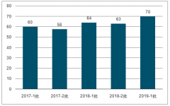 2019年中國(guó)第二批智能電表中標(biāo)結(jié)果分析：新一代智能電表即將進(jìn)入功能測(cè)試階段[圖]