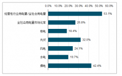 2019年前三季度中國火電行業(yè)市場現(xiàn)狀分析、2019-2020年中國火電行業(yè)盈利能力分析及預(yù)測[圖]