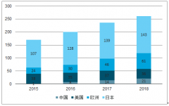 2019年混合動力車（HEV）銷售結(jié)構(gòu)、市場格局、HEV車型銷量情況及HEV發(fā)展前景分析[圖]