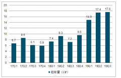 2019年前三季度中國風(fēng)電行業(yè)市場現(xiàn)狀分析及2019年中國風(fēng)電行業(yè)發(fā)展前景分析[圖]